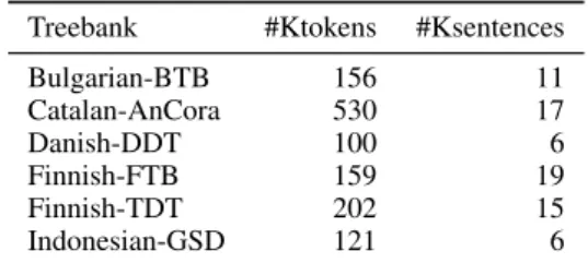 Table 4: Size of treebanks, measured in thousands of tokens and sentences.