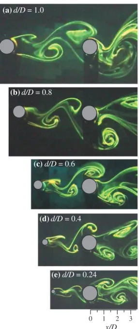Fig. 3   a–e  Photographs  of  the  gap  ﬂow  with  change  in  d/D  at  L/d = 5.5.  f,  g  Distinct  ﬂow  structures  at  diﬀerent  instants  behind  the  downstream  cylinder  at  d/D = 0.4,  showing  intermittent  lock-in