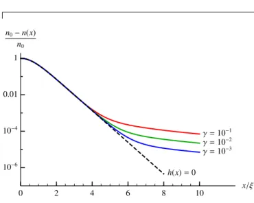 Figure 1. Density deviation from the mean density [n 0 − n(x)]/n 0