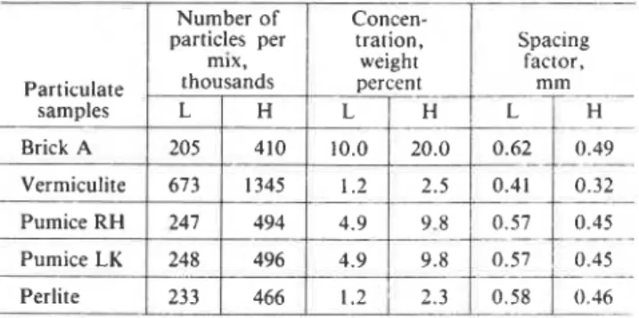 Table  2  -  Admixture concentration and spacing  factor of  cement paste and mortar specimens at  low (L) and high (H) dosage levels 