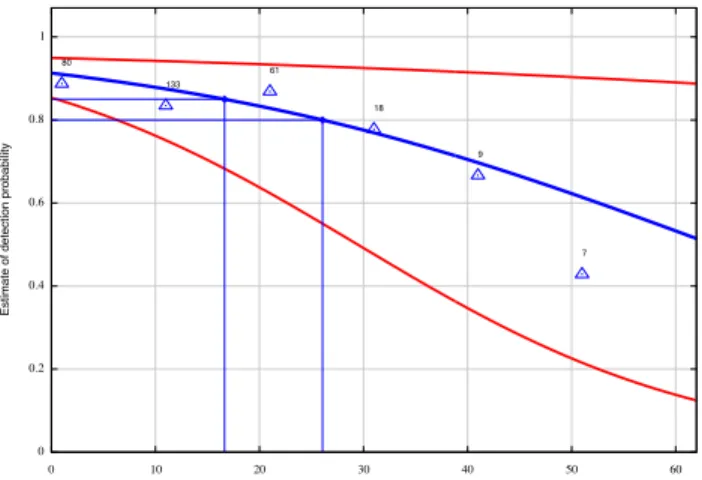 Fig. 1. A queueing model for the human operator (top) and a retrial queue (bottom) to model a relook strategy