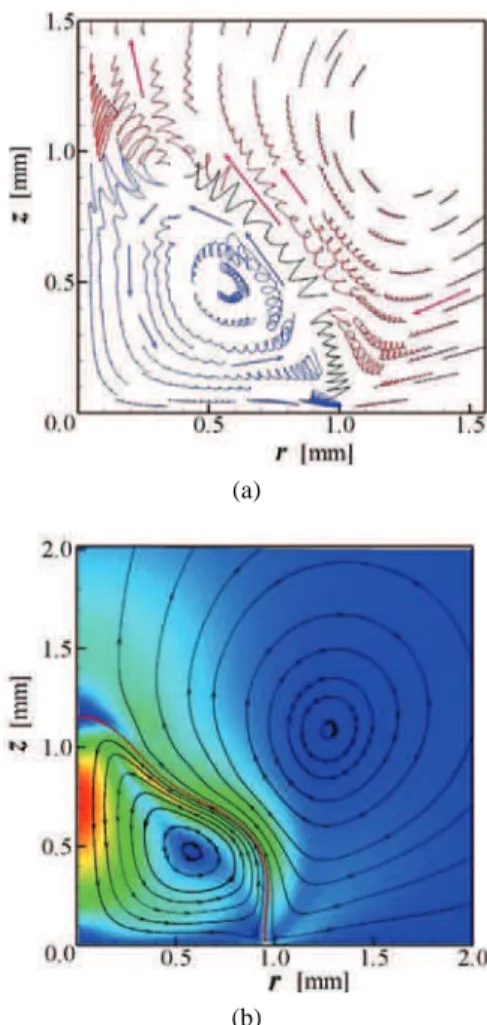 Fig. 4: (Color online) Wave propagation on the drop surface from the contact line to the apex of the drop at (a) 300 Hz and (b) 1400 Hz