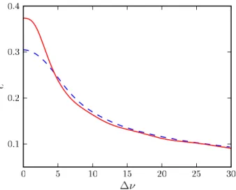 Fig. 1: (Colour on-line) Dimensionless free enthalpy βG M as a function of the system size M , for the fugacity µ = 100: solid line: exact, Q = 5; dashed line: mean ﬁeld, Q = 5; dash-dotted line: exact, Q = 0; dotted line: mean ﬁeld, Q = 0.