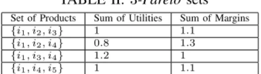 TABLE II: 3-Pareto sets