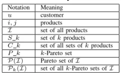 TABLE III: Summary of our notations