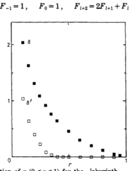 Fig.  4.  -  6  and  6'  as  a  function  of  r  (0  e r   &lt;  1)  for  the  #labyrinth,