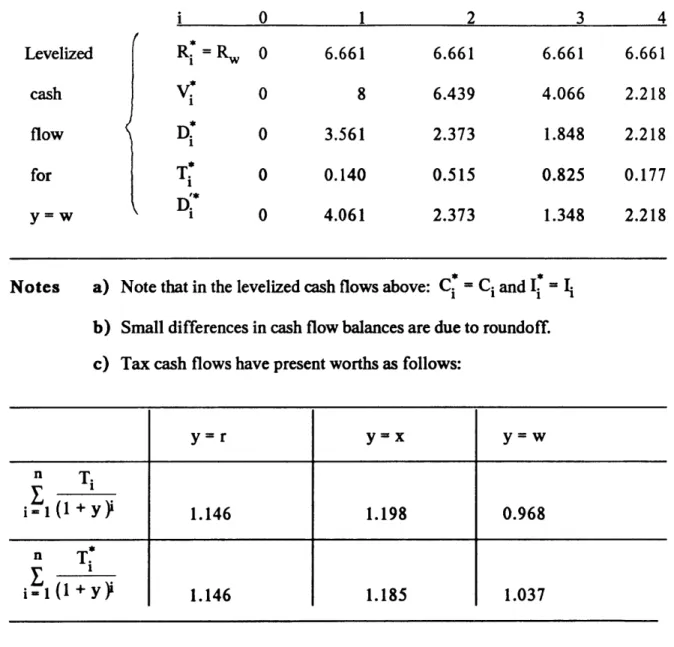 TABLE  I.  (CONTINUED) and  Some  Leveli