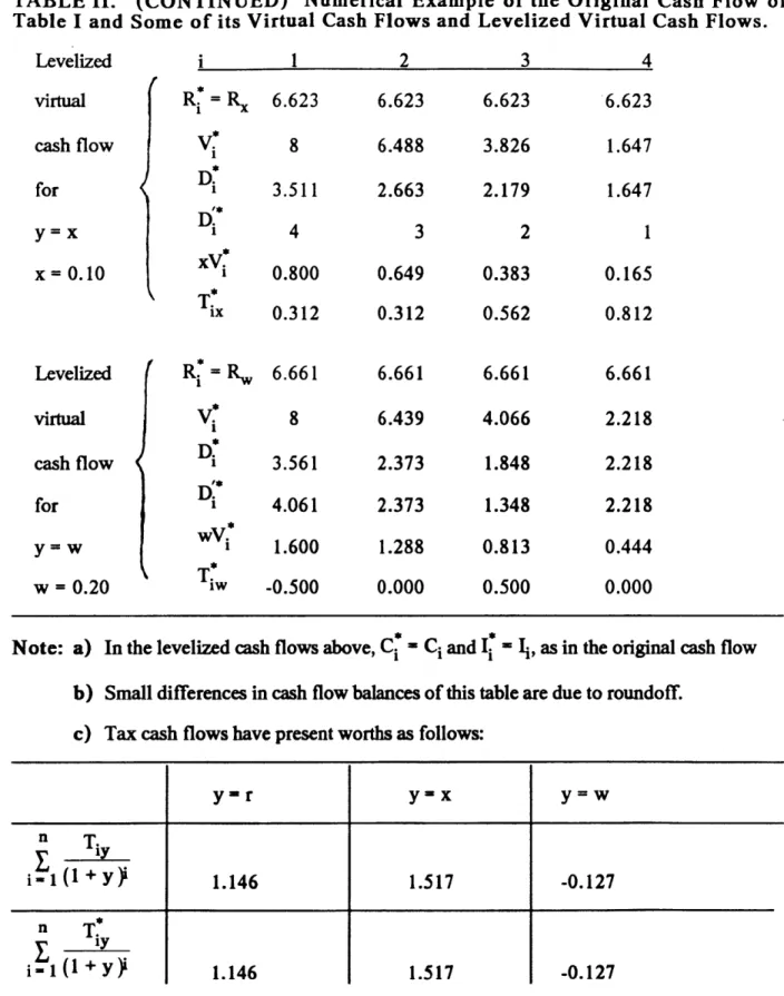 TABLE  II. Table  I  and Levelized virtual cash  flow for y=x x  =0.10 Levelized virtual cash  flow for y=w w  = 0.20