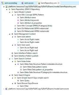 Fig. 3. Example of a repository model