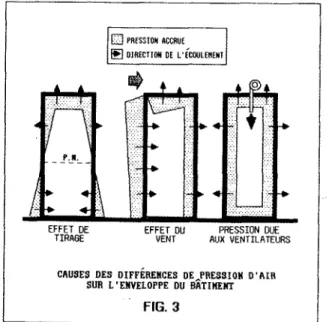 FIG.  3  t e m p g r a t u r e   e n t r e   l ' i n t g r i e u r   e t  l ' e x t g r i e u r   du  bbtiment