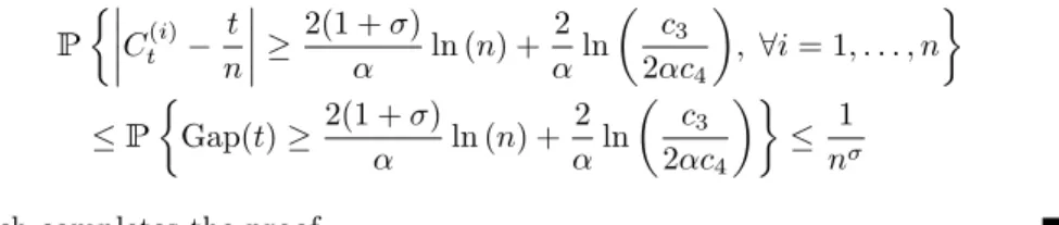 Fig. 1. Optimal values of a and b in function of α