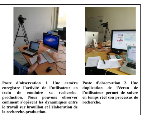 Figure 6. Description du dispositif de captation 