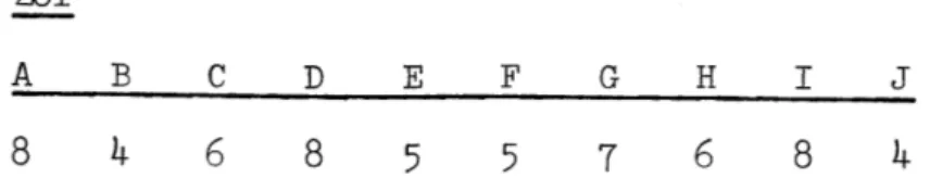 Figure  9-1A shows  the  prior scores  arranged in  rows  by designer.