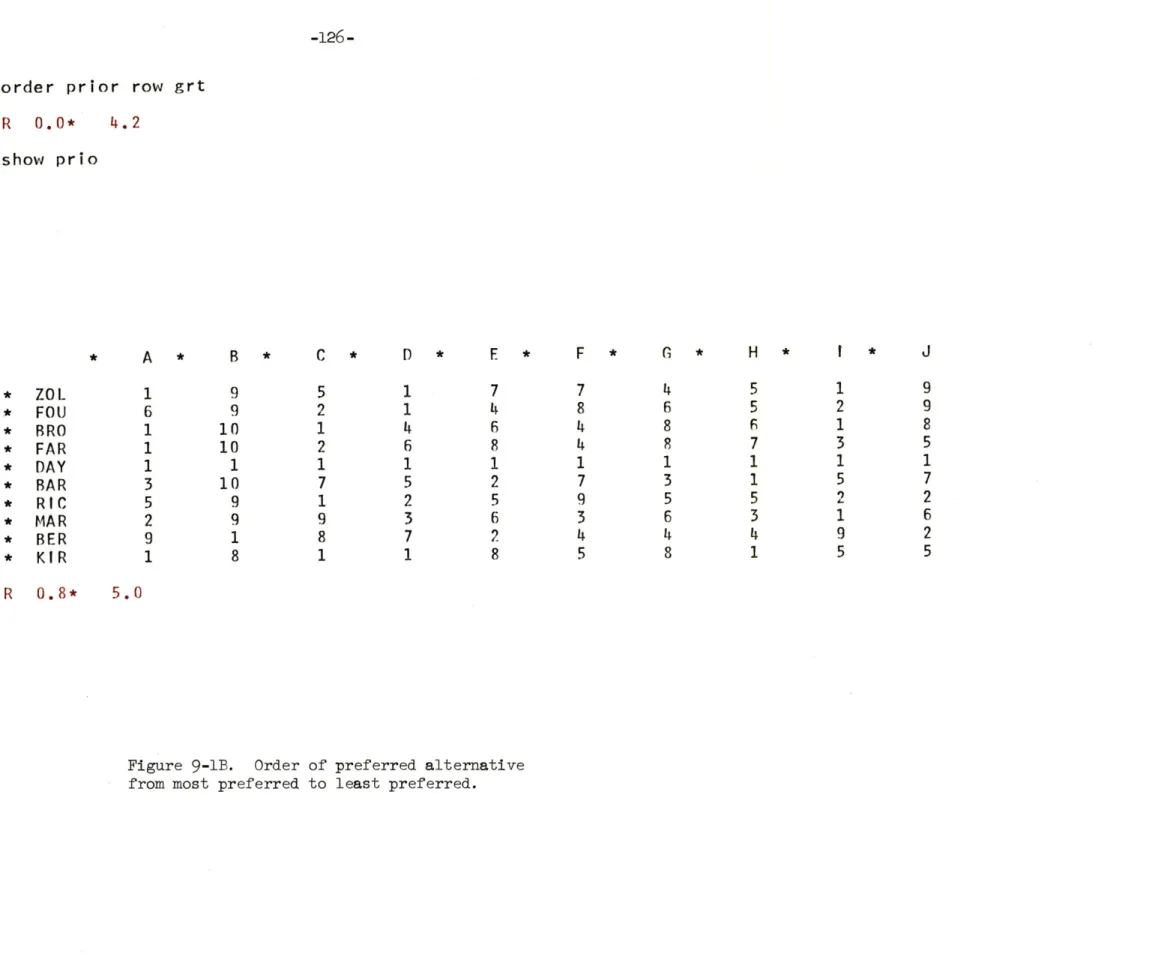 Figure 9-1B.  Order  of preferred alternative from most  preferred to  least preferred.