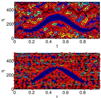 Fig. 1 . top: the noise-free toy signal. bottom: the contours (black lines), basins of attraction (colored areas) and the zeros of the spectrogram (red dots).