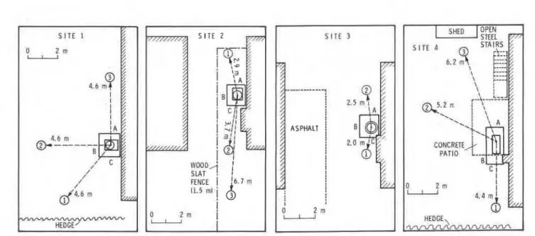 FIG.  6 ( a )   Four  t e s t   s i t e s   showing  measurement  p o s i t i o n s   ( c i r c l e d   n u m b e r s )   and  s i t e   d e t a i l s 