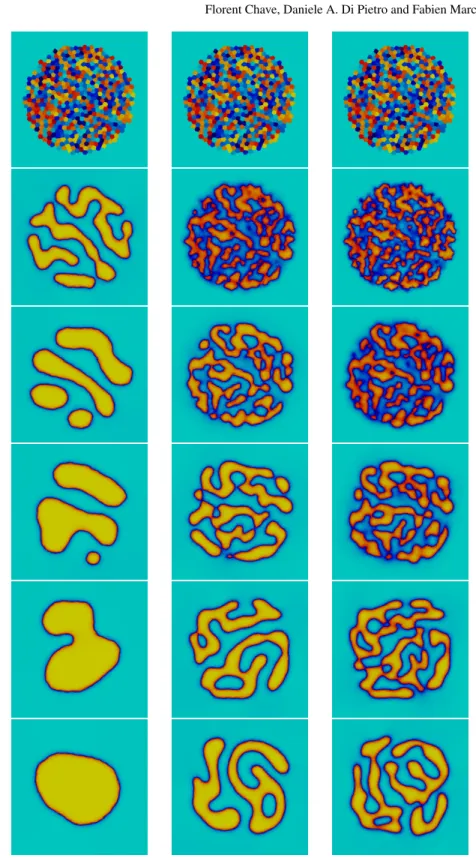 Fig. 4 Comparison at the same time between evolution of solutions with different P´eclet number (top to bottom)