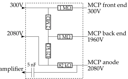 Figure 3.19 – This shows the schematic of the MCP signal ampliﬁer.