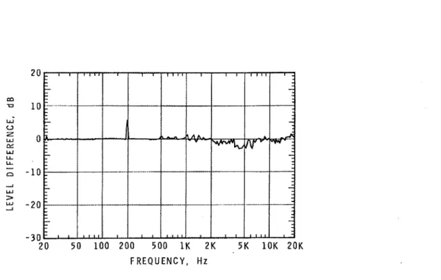 Figure  7.  Narrow band insertion loss,  6  large-mesh tubes,  90&#34;  incidence, 12.5 cm spacing 