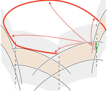 Figure 9. The effect of f γ • on an arc that corresponds to a vertical side in the Ba’cfi-tiling.