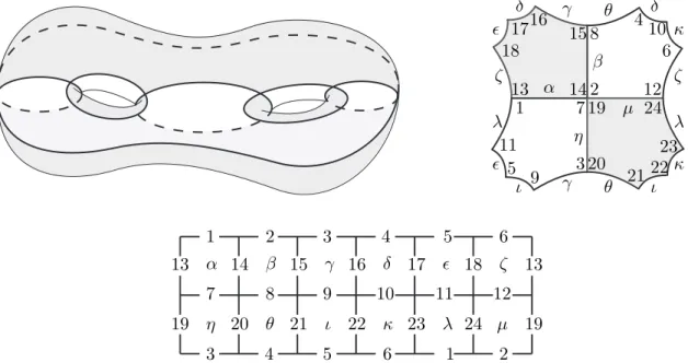 Figure 6. The smoothed surface S γ ◦ around a double point of the divide.