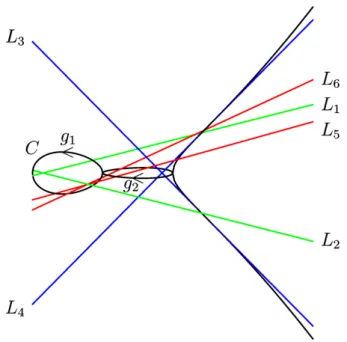 Figure 3. Representation of the curve C 7 over the segment x = (−1; 3). • ••••••• P 6 • P 4 P 5P1P0P2P7P3P8