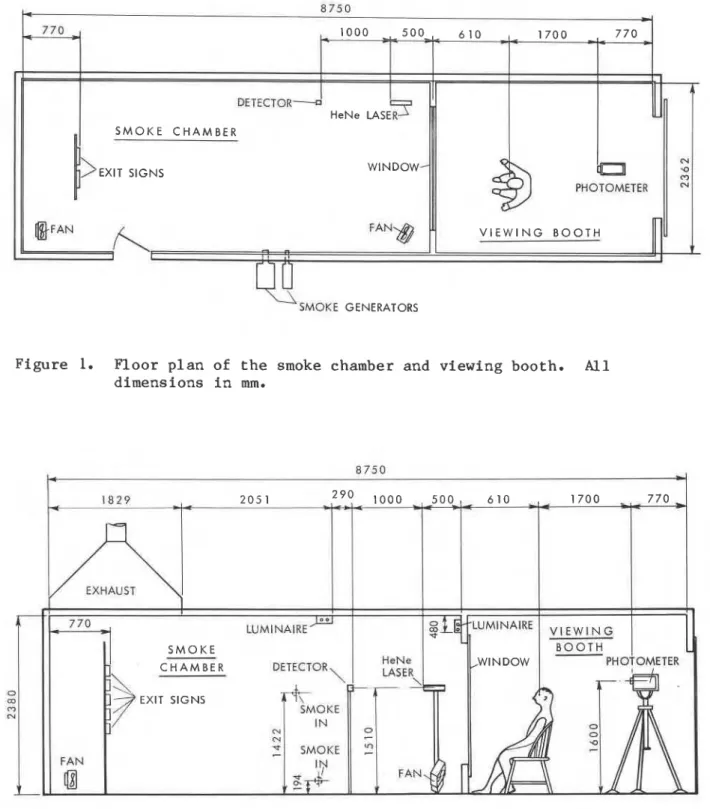 Figure  2.  S i d e   view  of  t h e   smoke  chamber  and  viewing  booth.  A l l   dimensions  i n   mm