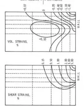 FIG. 17.  Predictions  for contours  of  cumulative  shear  strains  and  volumetric  strains  at 2'  of  wall  rotation  for medium dense Monterey  No