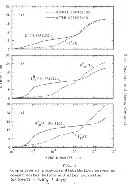 FIG.  2  FIG.  3 