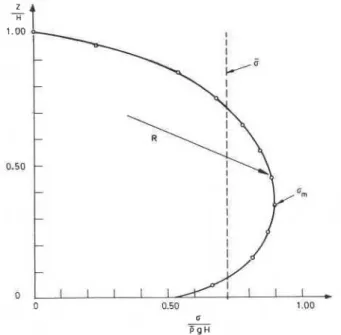 FIG.  4.  Pressure  distribution  calculated  from  a  plane-strain  finite  element analysis