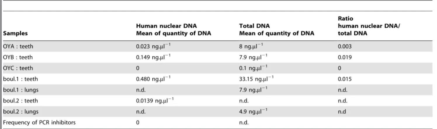 Table 2. Quality criteria applied to the 16S rDNA sequences from the 176 clones.