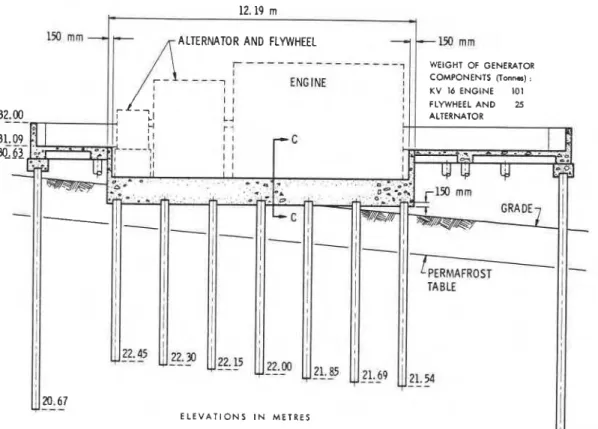 Figure  8.  Section  A-A  (from  f i g u r e   4 )   through  main  d i e s e l   generator