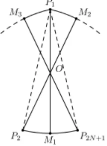 Figure 5. The configuration under study: contact points on two consecutive arcs γ 2 , γ 2N +1 , and on the opposite arc γ 1 .