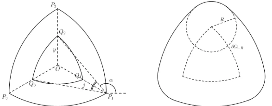 Figure 1. Left: the Reuleaux triangle and an inner parallel set. Right: the Cheeger set of the Reuleaux triangle and the inner parallel set.