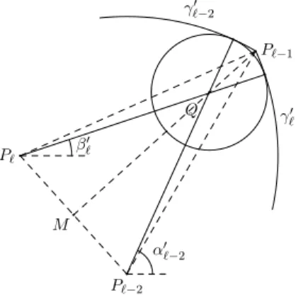 Figure 3. The boundary of the Cheeger set in a neighborhood of P `−1 .