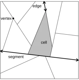Figure 3: T-tessellation of a squared window.