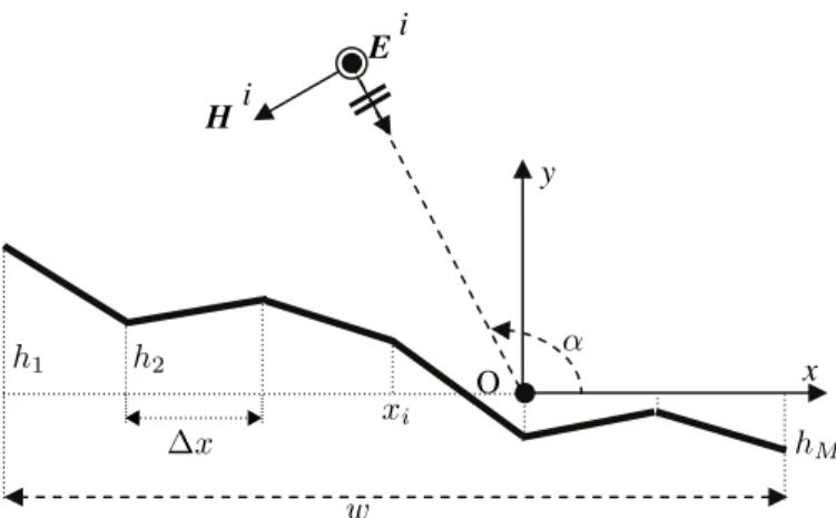 Fig. 1: Rough surface described by a set of correlated random variables (RVs) h i .