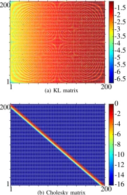 Fig. 4: Average current density E [J s ] on the rough strip, with E [·] the expectation operator.