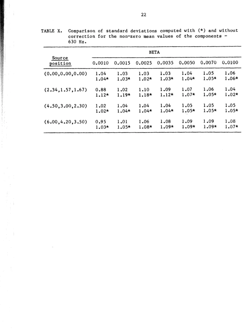 TABLE  X.  Comparison  of  s t a n d a r d   d e v i a t i o n s   computed  w i t h   (*)  and  w i t h o u t   c o r r e c t i o n   f o r   the  non-zero  mean  v a l u e s   of  t h e   components  - 