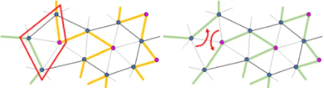 Fig. 7. Top left: inserting a new node in each cell produces triangular faces.