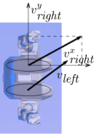 Fig. 4. Frontal and orthogonal speeds computation for each foot