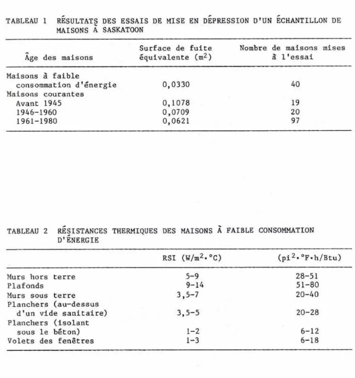 TABLEAU  1  ~ S U L T A T E   DBS ESSAIS DE  MISE  EN  D ~ I B S S I O N   D'UN   CHANTI ILL ON  DE 