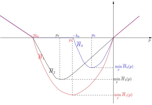Figure 4: Schematic representation of the effective Hamiltonians.