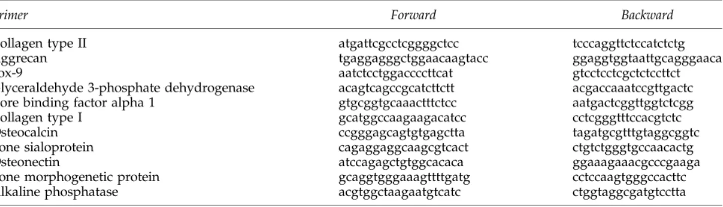 Table 1. Primer Sequences Used in the Real-Time Polymerase Chain Reaction (Forward and Backward , 5 0 to 3 0 )