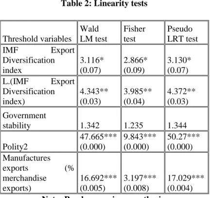 Table 2: Linearity tests 