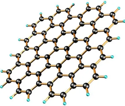 Figure B-1: An artist’s rendition of the graphene honeycomb crystal structure. Image taken from [17]