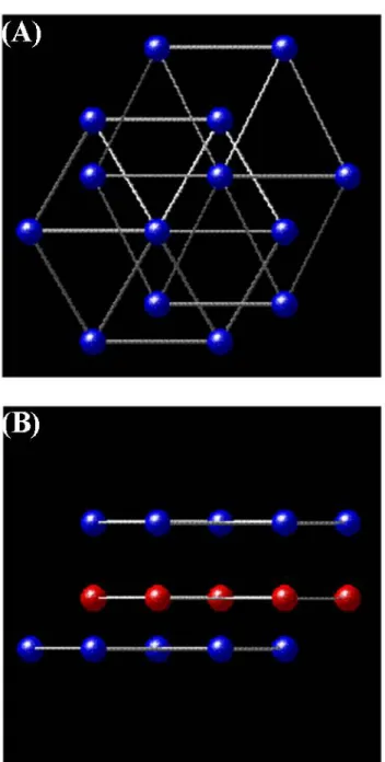 Figure B-8: Crystal structure of SiC lattice. Blue atoms represent Si, red atoms represent C (or vice versa)