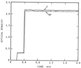Figure 9.  Effect of  selective detector filtration:  low luminance  crepancies between photometers using broad-band 