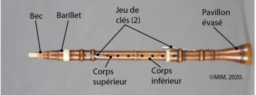 fig. 11 Clarinette Scherer (n°4). 