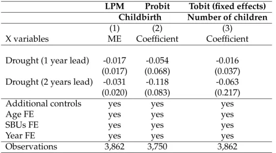 Table 3: Falsification test - Effect of lead drought on child birth and the number of children